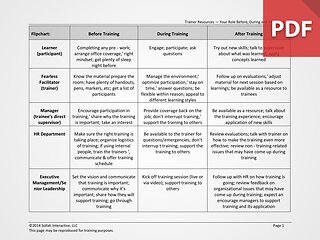 Defining Your Role Before,During,and After Training