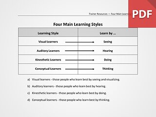 Four Main Learning Styles (Overview)