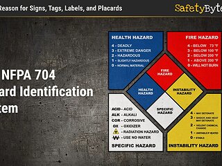 SafetyBytes® - The NFPA 704 Hazard Identification System