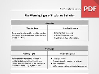 Five Warning Signs of Escalating Behavior