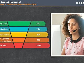 Got Sales?™ Sales Opportunity Management
