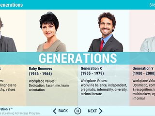 Managing Generation Y: Leading Our Future™ - Advantage eLearning