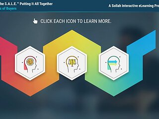 Win the S.A.L.E.™: Putting it All Together